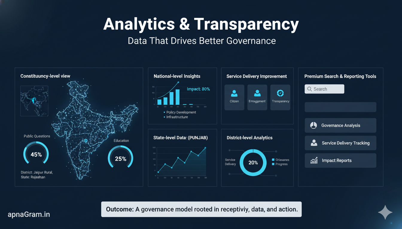 Our Vision: The Digital Gram of Bharat
